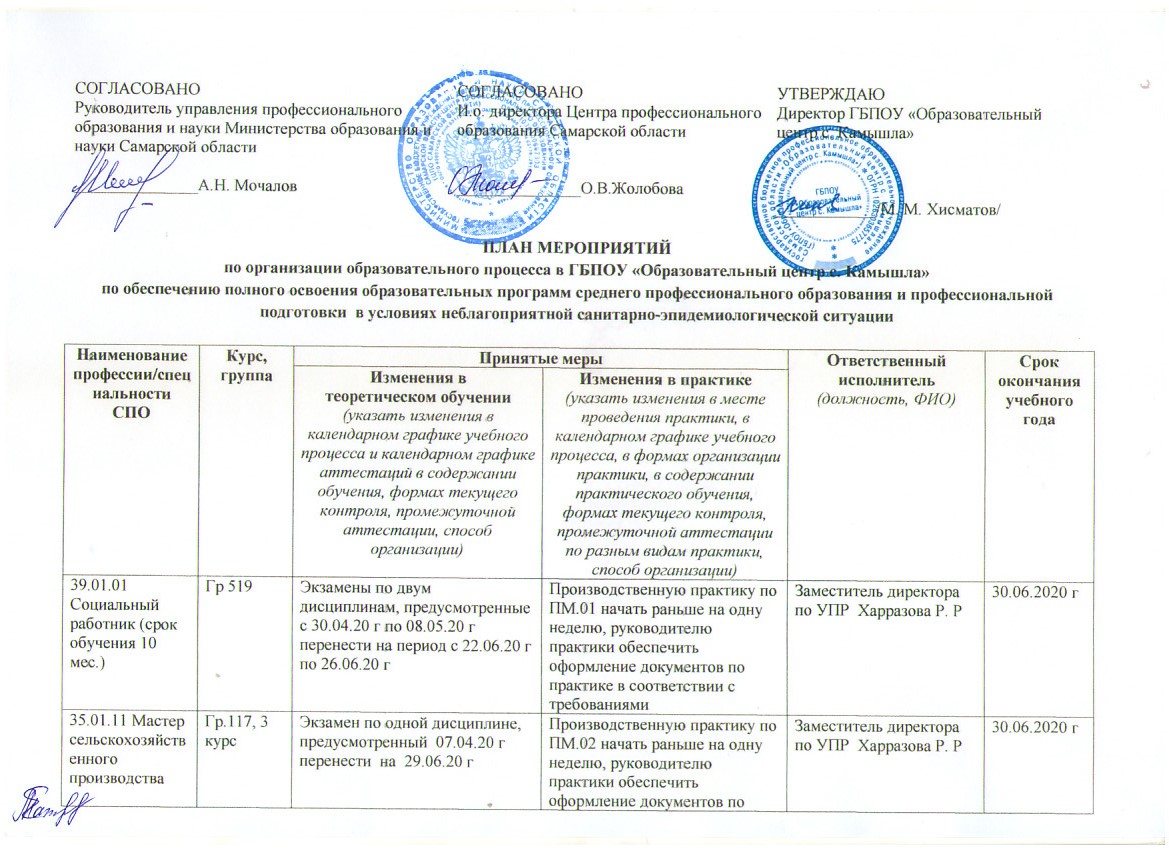 Рекомендации для инвалидов. Положение о режиме обучающихся. Положение о комиссии. Режим обучения. Нормативно правовые акты образовательного учреждения.