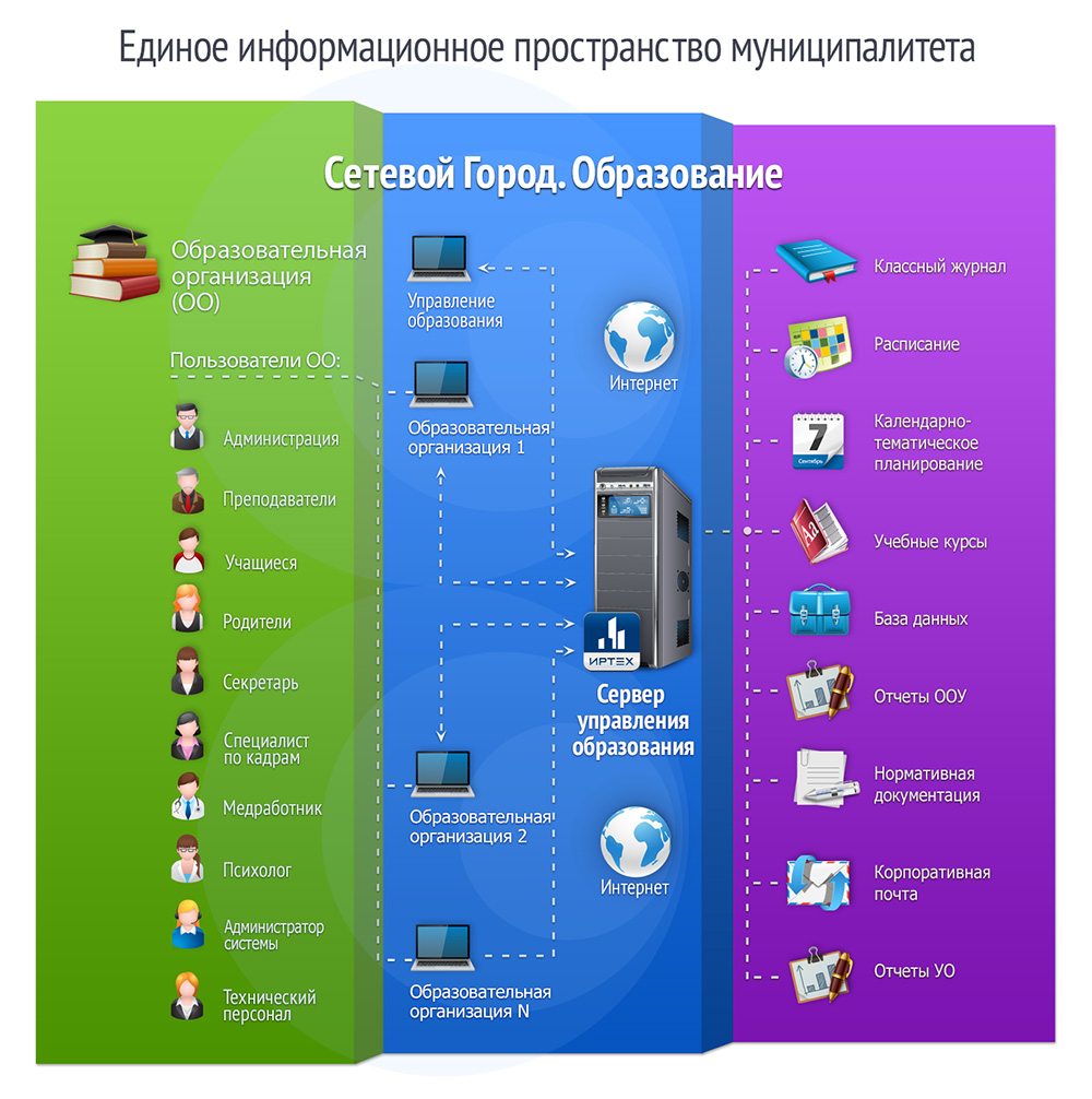 Сетевое образование новочебоксарск. Сетевой город образование. Сетевой город образование классный журнал. Сетевой край. Сервер АИС сетевой город.